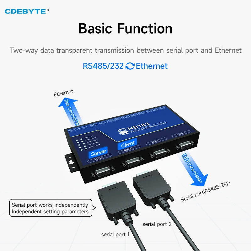 8-канальный последовательный сервер RS485/232/422–RJ45 ModBus RTU–TCP CDEBYTE NB183S Встроенный сторожевой таймер MQTT/HTTP IOT-модуль NB183S 