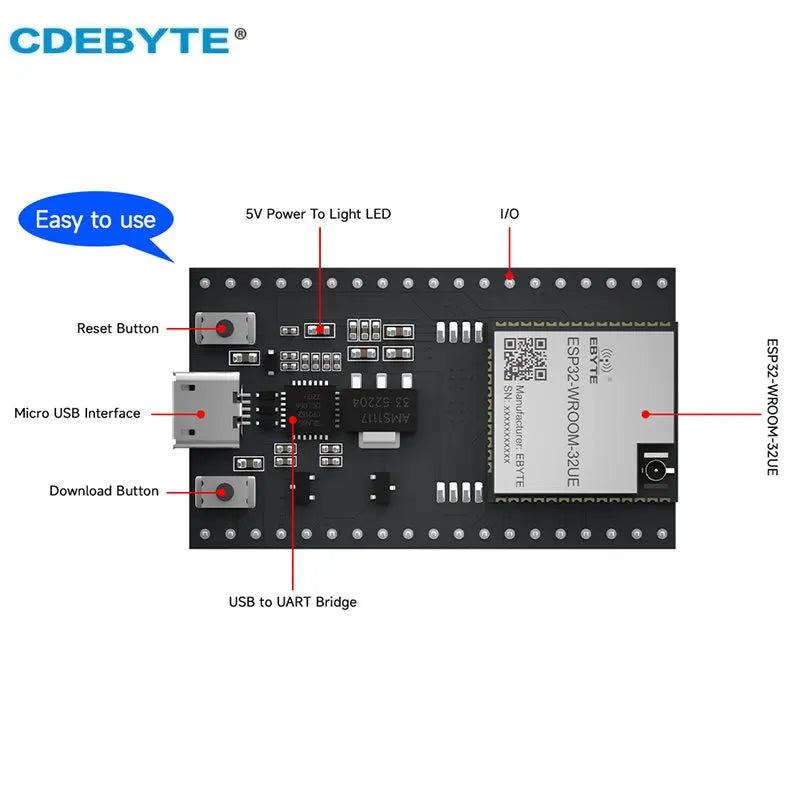 Тестовая плата ESP32 CDEBYTE ESP32-WROOM-32UE-TB Интерфейс USB 2,4–2,5 ГГц Поддержка IEEE802.11b/g/n