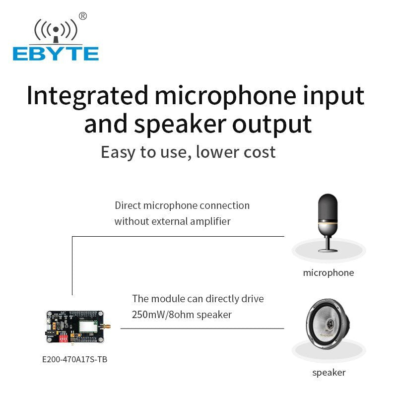 Audio Transmission Module Test Board Amplifier Board Speaker USB Test kits 17dBm 470MHz EBYTE E200 - 470A17S - TB For E200 - 470A17S - IOT Module Shop Manufacturer Factory