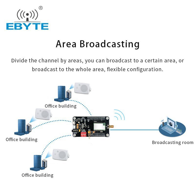 Audio Transmission Module Test Board Amplifier Board Speaker USB Test kits 17dBm 470MHz EBYTE E200 - 470A17S - TB For E200 - 470A17S - IOT Module Shop Manufacturer Factory