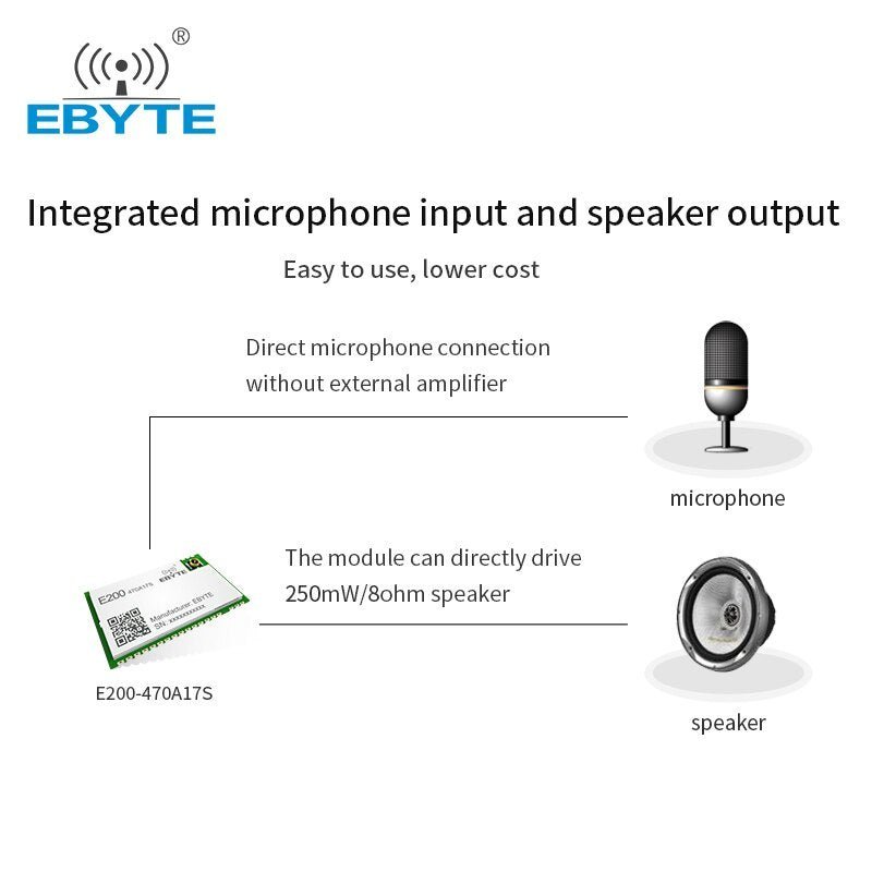 Audio Wireless Module UART Ebyte E200 - 470A17S Integrates Transceiver Small Size Mobile Communication Transmission Module - IOT Module Shop Manufacturer Factory