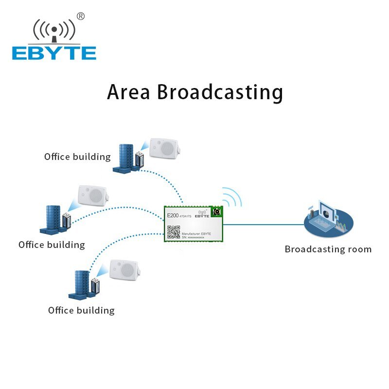 Audio Wireless Module UART Ebyte E200 - 470A17S Integrates Transceiver Small Size Mobile Communication Transmission Module - IOT Module Shop Manufacturer Factory