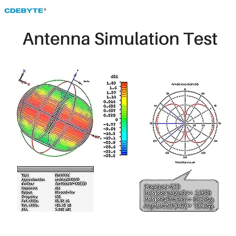 Bendable Rubber Rod Antenna CDEBYTE 230/470/868/915MHz IPEX - 1 3dBi Wide Frequency Band Small VSWR 90°Foldable Antenna TX230 - JKS - IPX20 - IOT Module Shop Manufacturer Factory