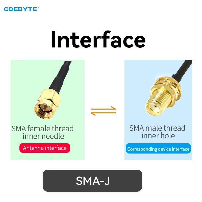 Cabinet Antenna Series 433M/472M/490M Antenna SMA Female Interface IPEX Screw Fixing Waterproof Nut CDEBYTE Outdoor Antenna TX433 - JG - 150 - IOT Module Shop Manufacturer Factory