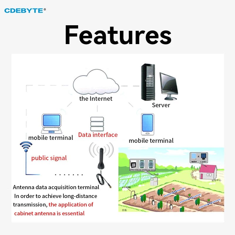 Cabinet Antenna Series 433M/472M/490M Antenna SMA Female Interface IPEX Screw Fixing Waterproof Nut CDEBYTE Outdoor Antenna TX433 - JG - 150 - IOT Module Shop Manufacturer Factory
