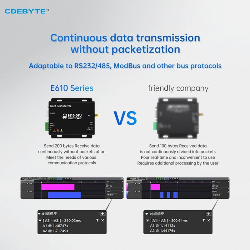 CDEBYTE E610 - DTU(433C30) Wireless Digital Radio RS232/RS485 433MHz High - Speed Continuous Transmission 1W RSSI Low Latency - IOT Module Shop Manufacturer Factory