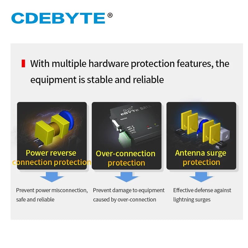 CDEBYTE E90 - DTU(2G4L27) New LoRa Wireless digital radio 2.4GHz 27dbm 500mW RS232/RS485 LBT FEC 7km LoRa Communication module - IOT Module Shop Manufacturer Factory