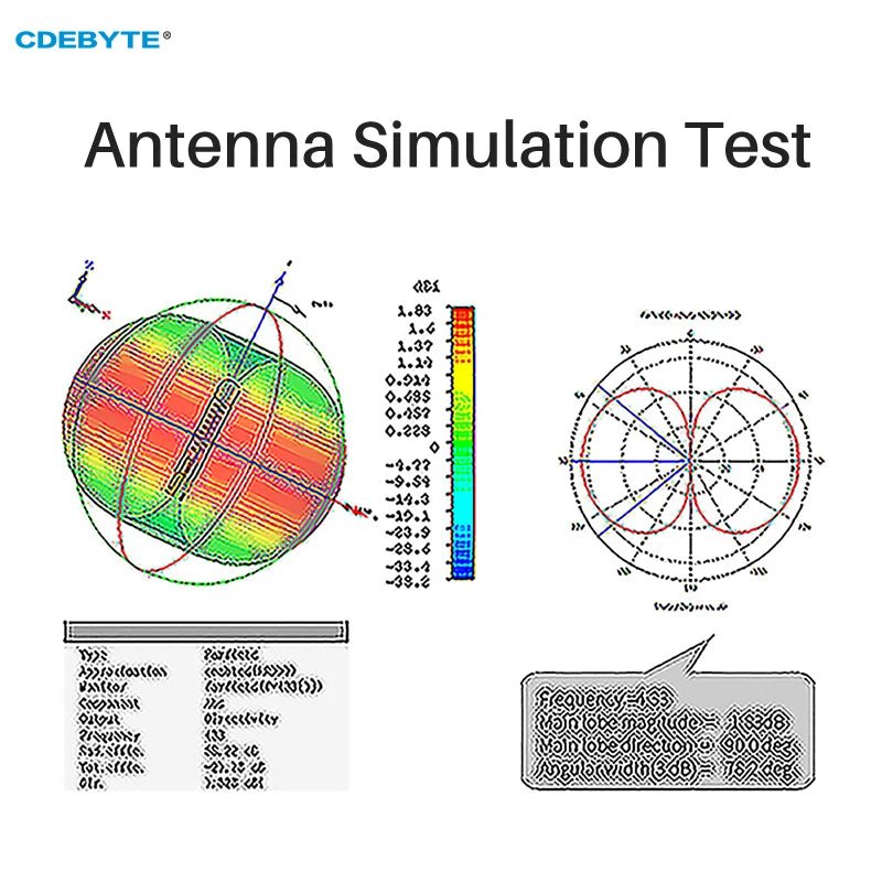Ebyte 433MHz 4G Fiberglass Antenna TX4G-BLG-25L N-J N-Male Interface ...