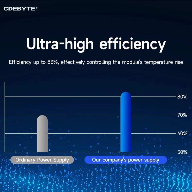 EBYTE AM31 - 12W24V AC - DC Buck Converter Power Supply Module Short Circuit Protection Output 24V 500mA Input Voltage 85~450V - IOT Module Shop Manufacturer Factory
