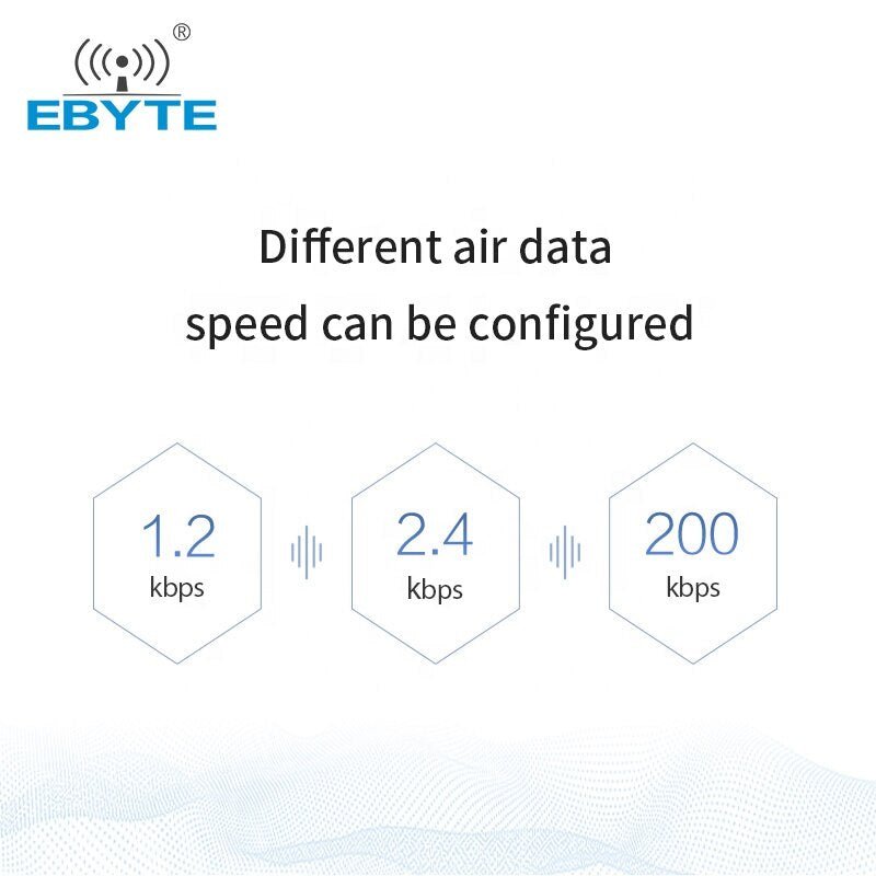 EBYTE E - 400T20D 433MHz Wireless Transmitter and Receiver Module 20dBm 100mW GFSK49 RF Module DIP Ultra - High Cost - Effective - IOT Module Shop Manufacturer Factory