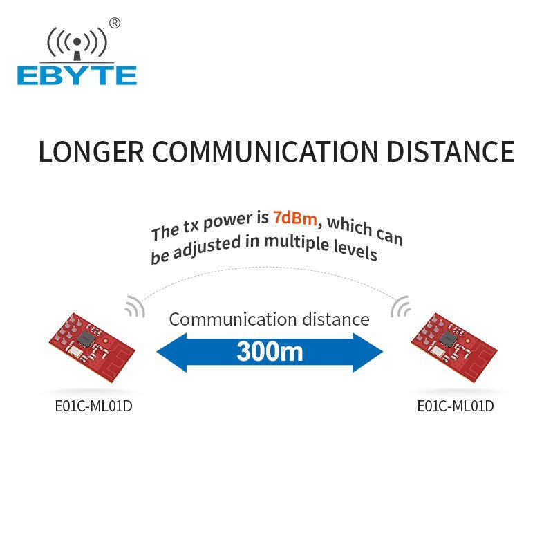 Ebyte E01C - ML01D Si24R1 Wireless Module IOT 2.4G ISM Band 7dBm Wireless Module Electronic Components PCB Antenna Wireless Module - IOT Module Shop Manufacturer Factory