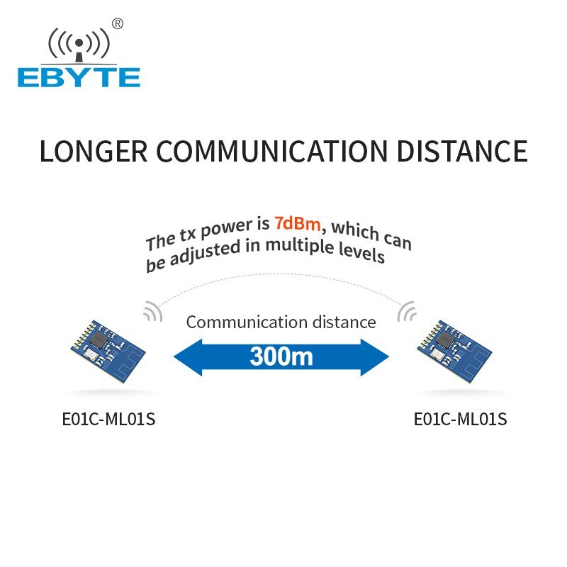 EBYTE E01C - ML01S Si24R1 IOT Electronic Components 300m SMD Module 2.4GHz 7dBm Wireless Modules PCB Antenna SPI Interface - IOT Module Shop Manufacturer Factory