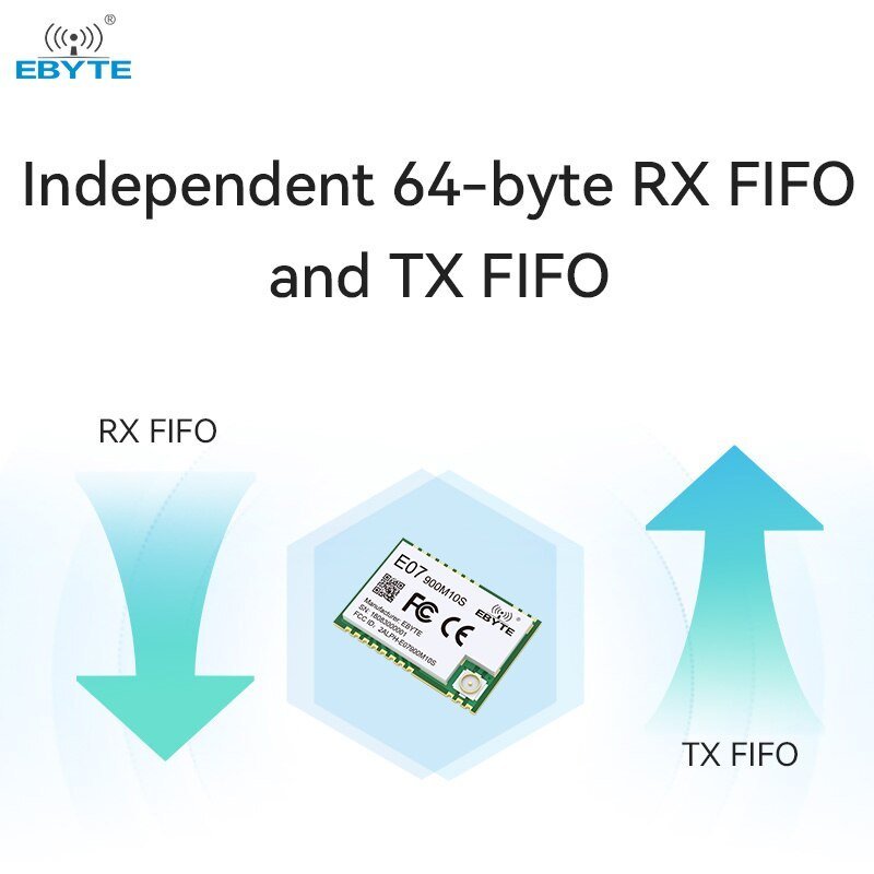 Ebyte E07 - 900M10S TI Costo 26MHz crystal Wireless communication equipment 10dBm 868MHz 915MHz TI CC1101 rf chip SMD wireless module - IOT Module Shop Manufacturer Factory