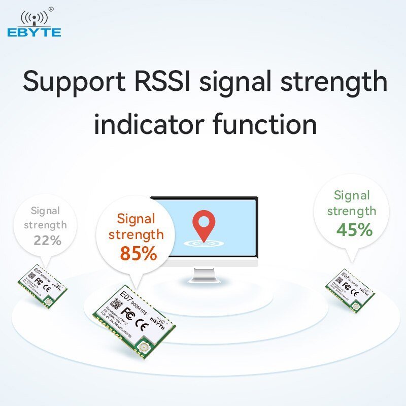 Ebyte E07 - 900M10S TI Costo 26MHz crystal Wireless communication equipment 10dBm 868MHz 915MHz TI CC1101 rf chip SMD wireless module - IOT Module Shop Manufacturer Factory
