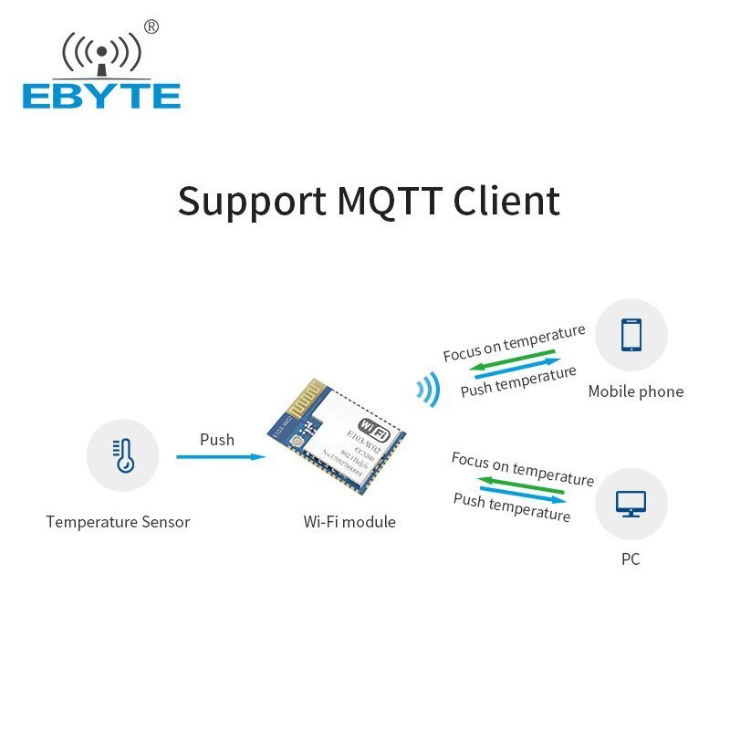 EBYTE E103 - W02 TI CC3200 Wifi Wireless Module 2.4GHz 20dBm PCB Antenna AT Command Low Power Wi - Fi Wireless Module - IOT Module Shop Manufacturer Factory