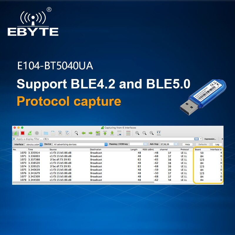 Ebyte E104 - BT5040UA BLE4.2 BLE5.0 nRF52840 Bluetooth Packet Capture Tool USB Interface Low Energy Consumption Built In PCB Antenna - IOT Module Shop Manufacturer Factory