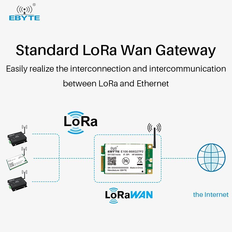 EBYTE E106 - 868G27P2 SX1302 868MHz SPI PCI - e LoRa Long - range Communicator Radio LoRa Module Wireless Transceiver Ebyte Transmitter - IOT Module Shop Manufacturer Factory