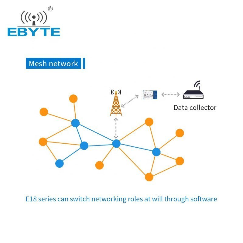 EBYTE E18 - MS1PA2 - IPX TI CC2530 chip ZigBee Wireless RF Module SMD IPEX interface for Smart Home 20dBm 1200mLong Range Zigbee Module - IOT Module Shop Manufacturer Factory