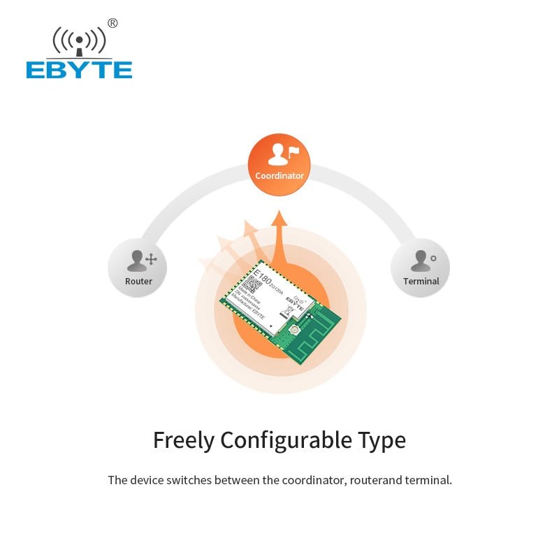 Ebyte E180 - ZG120A EFR32 Zigbee3.0 Wireless Module SoC 2.4GHz Long Range Data Transceiver Zigbee Touch Link For Smart Home System - IOT Module Shop Manufacturer Factory