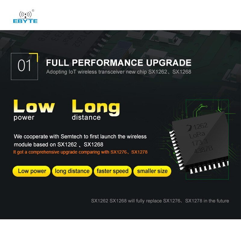 E22-900M22S SX1262 LoRa Module 868/915MHz 22dBm 7km SPI SMD - Ebyte ...