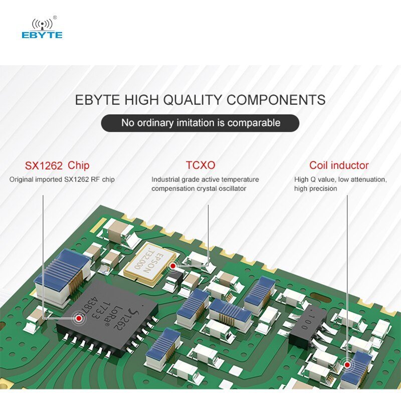 E22-900M22S SX1262 LoRa Module 868/915MHz 22dBm 7km SPI SMD - Ebyte ...