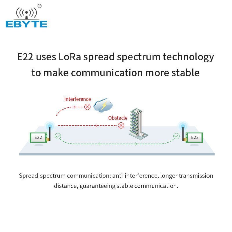 Ebyte E22 - 900T30D CE RoHs FCC Semtech SX1262 UART 10Km 30dBm 868Mhz 915Mhz DIP SX1262 LoRa Module - IOT Module Shop Manufacturer Factory