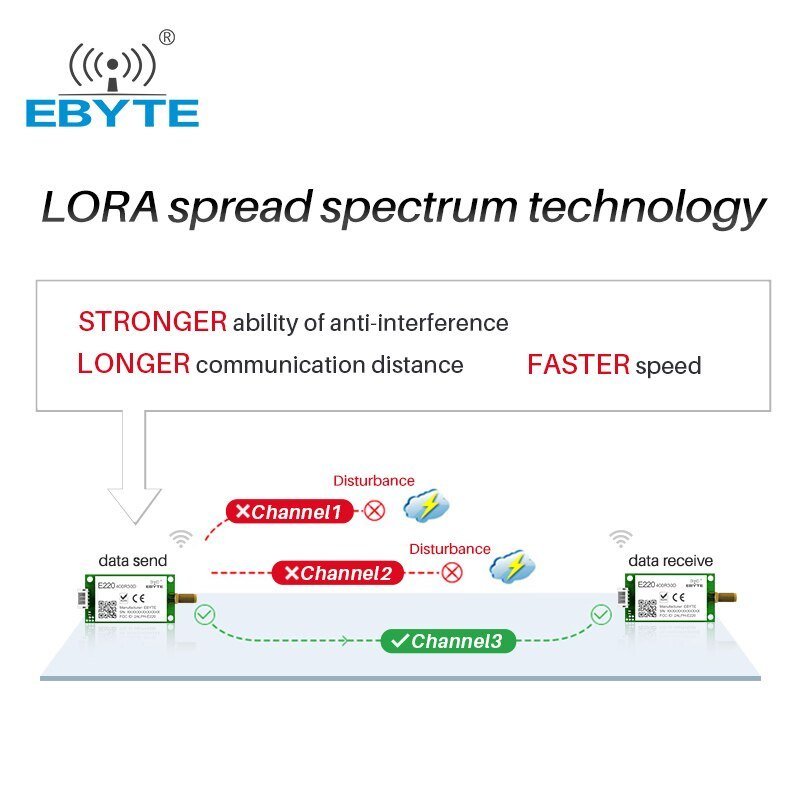 Llcc68 Transceiver Module EBYTE E220-400R30D LLCC68 LoRa Spread Spectrum RS485 433Mhz 470Mhz ...