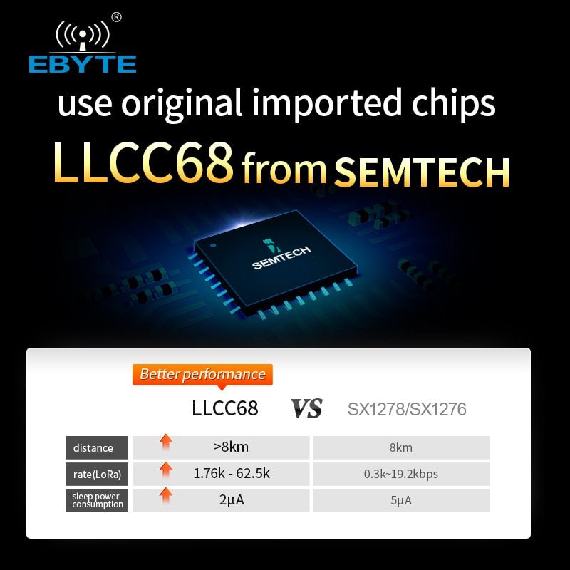 EBYTE E220 - 400T30D LoRa LLCC68 433MHz Wireless Module 470MHz 30dBm Long Range 10km RSSI SMA - K DIP UART Transmitter Receiver - IOT Module Shop Manufacturer Factory