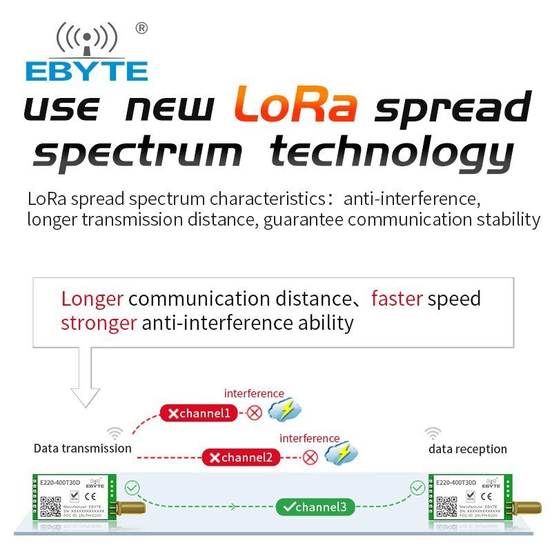 EBYTE E220 - 400T30D LoRa LLCC68 433MHz Wireless Module 470MHz 30dBm Long Range 10km RSSI SMA - K DIP UART Transmitter Receiver - IOT Module Shop Manufacturer Factory