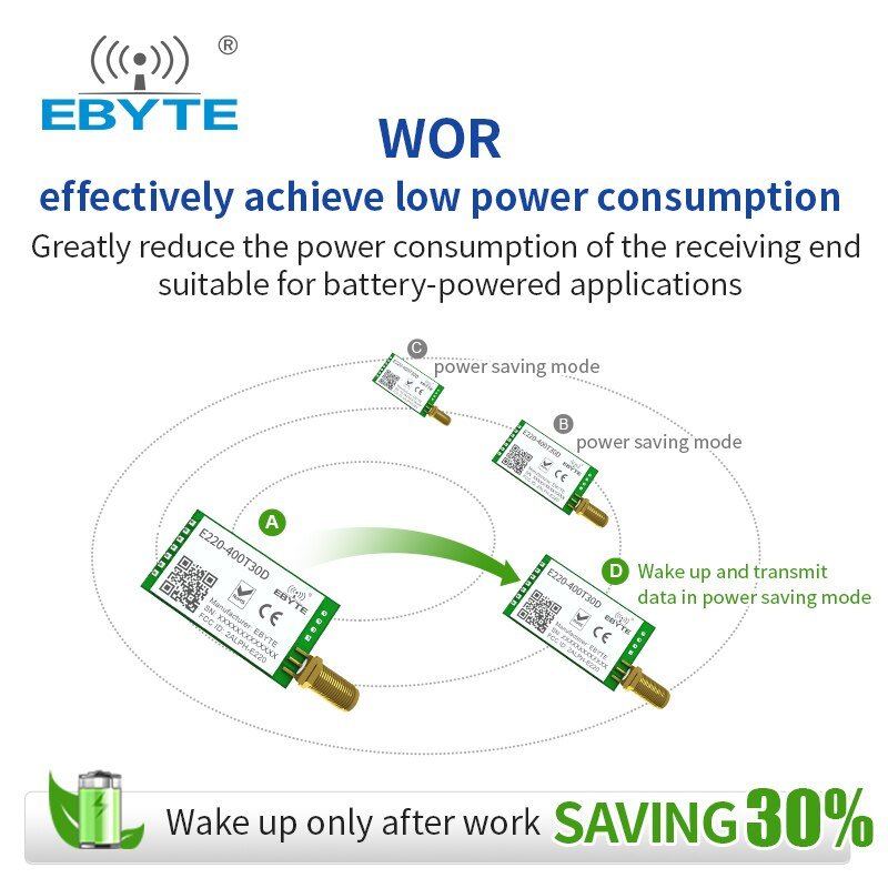 EBYTE E220 - 400T30D LoRa LLCC68 433MHz Wireless Module 470MHz 30dBm Long Range 10km RSSI SMA - K DIP UART Transmitter Receiver - IOT Module Shop Manufacturer Factory