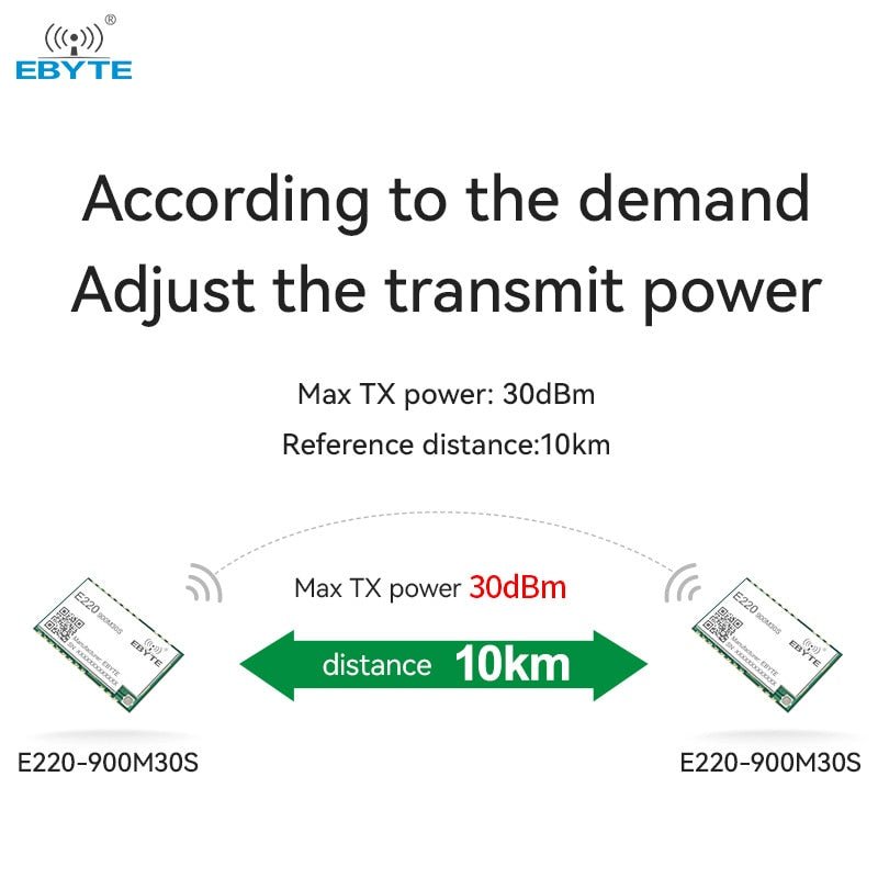 Ebyte E220 - 900M30S LLCC68 LoRa Wireless Module 868/915MHz 30dBm Long Range 10km IPEX/Stamp Hole Antenna SMD SPI Wireless Module - IOT Module Shop Manufacturer Factory