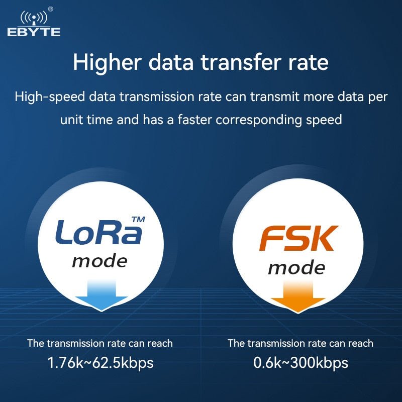 Ebyte E220 - 900M30S LLCC68 LoRa Wireless Module 868/915MHz 30dBm Long Range 10km IPEX/Stamp Hole Antenna SMD SPI Wireless Module - IOT Module Shop Manufacturer Factory