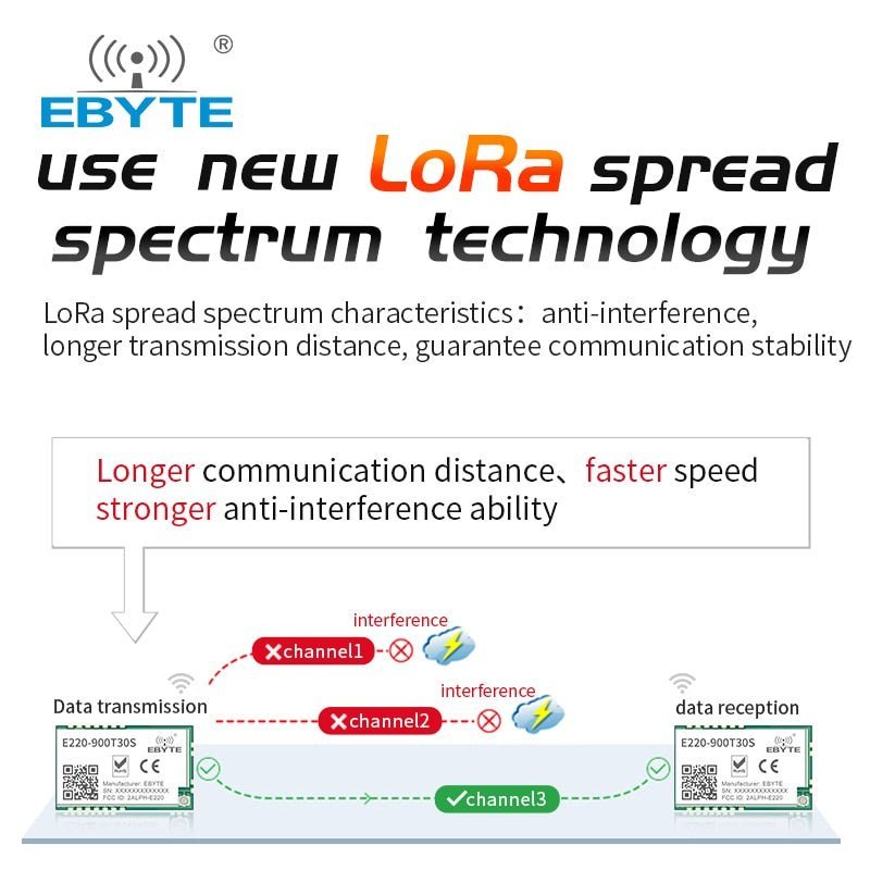EBYTE E220 - 900T30S LLCC68 LoRa wireless serial port module Module LoRa spread spectrum technology - IOT Module Shop Manufacturer Factory