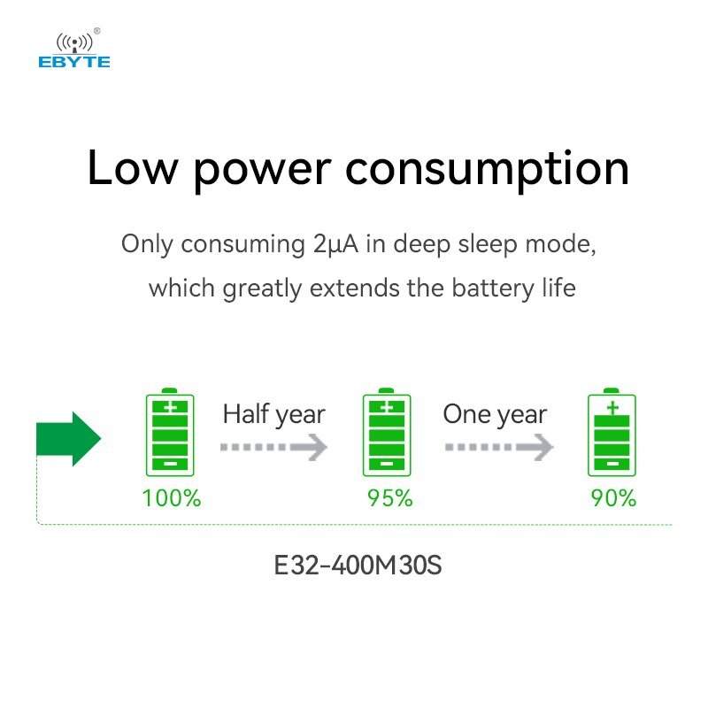 Ebyte E32 - 400M30S SX1278 Lora Wireless Module 433/470MHz 10km Long Range IPEX/Stamp Hole Antenna SPI LoRa Spread Spectrum Module - IOT Module Shop Manufacturer Factory