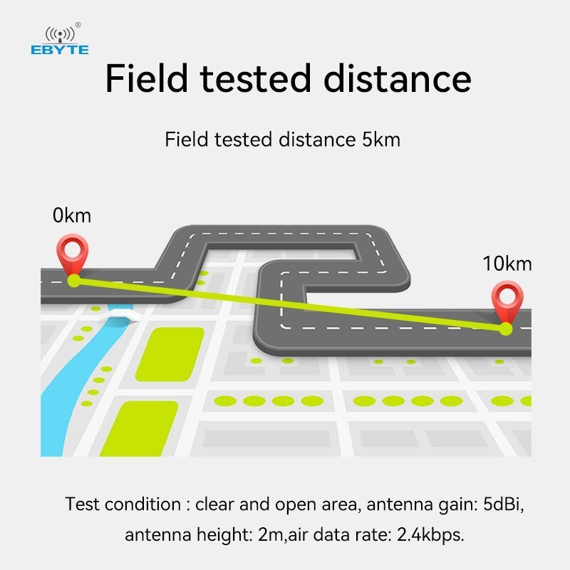 Ebyte E32 - 400M30S SX1278 Lora Wireless Module 433/470MHz 10km Long Range IPEX/Stamp Hole Antenna SPI LoRa Spread Spectrum Module - IOT Module Shop Manufacturer Factory