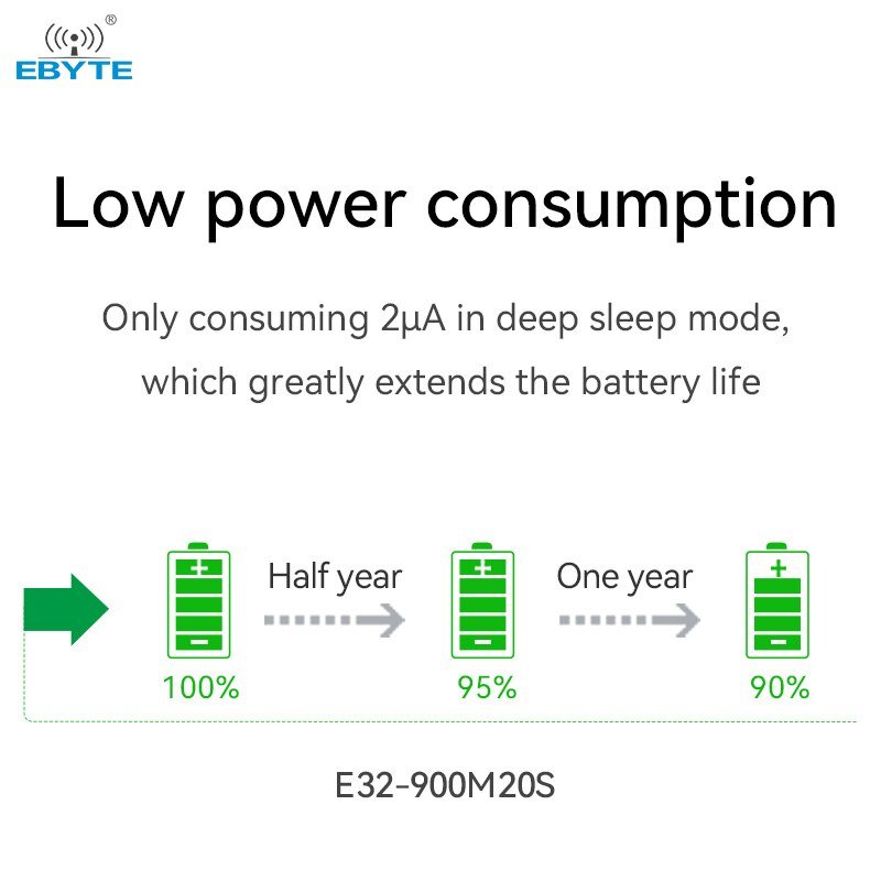 EBYTE E32 - 900M20S SX1276 Lora Wireless Module 868/915MHz 5KM Long Distance SPI Low Power Consumption LoRa Spread Spectrum Module - IOT Module Shop Manufacturer Factory