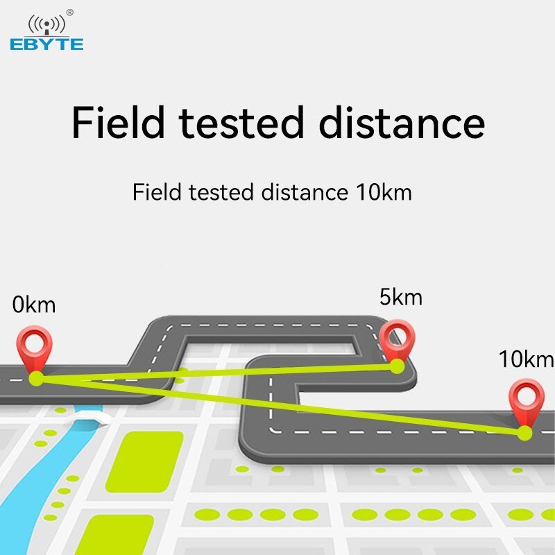 Ebyte E32 - 900M30S SX1276 Lora Wireless Module 868/915MHz 10KM Long Distance SPI Low Power Consumption SPI LoRa Spread Spectrum Module - IOT Module Shop Manufacturer Factory