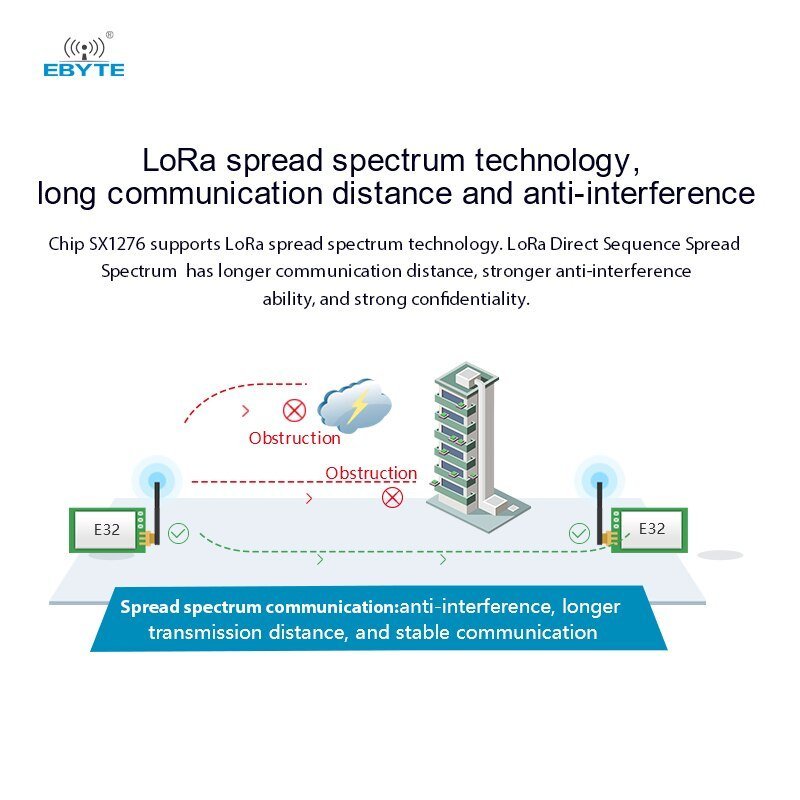 EBYTE E32 - 900T30D - V8 LoRa Wireless Module 100mW 868/915MHz Support Air - Wake up DIP Long Range Wireless Module Transceiver - IOT Module Shop Manufacturer Factory