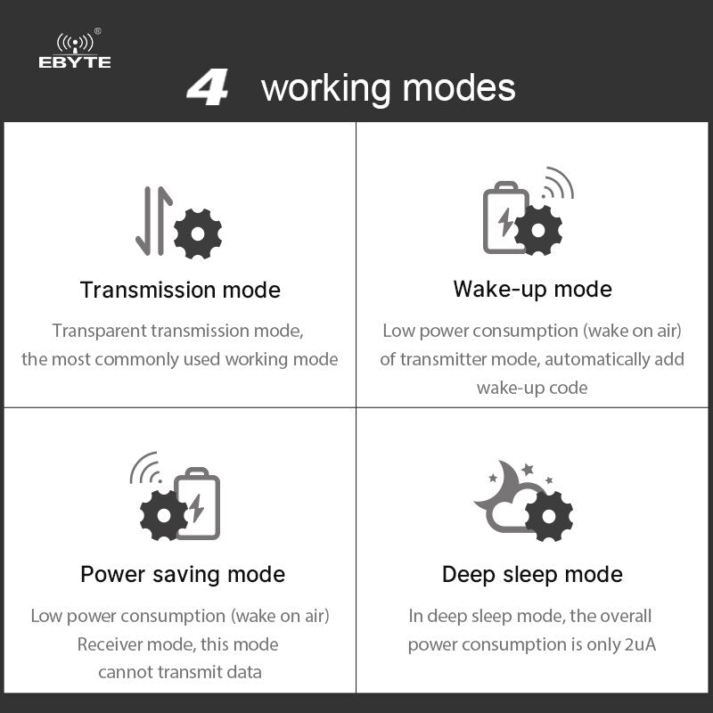 EBYTE E32 - 900T30D - V8 LoRa Wireless Module 100mW 868/915MHz Support Air - Wake up DIP Long Range Wireless Module Transceiver - IOT Module Shop Manufacturer Factory