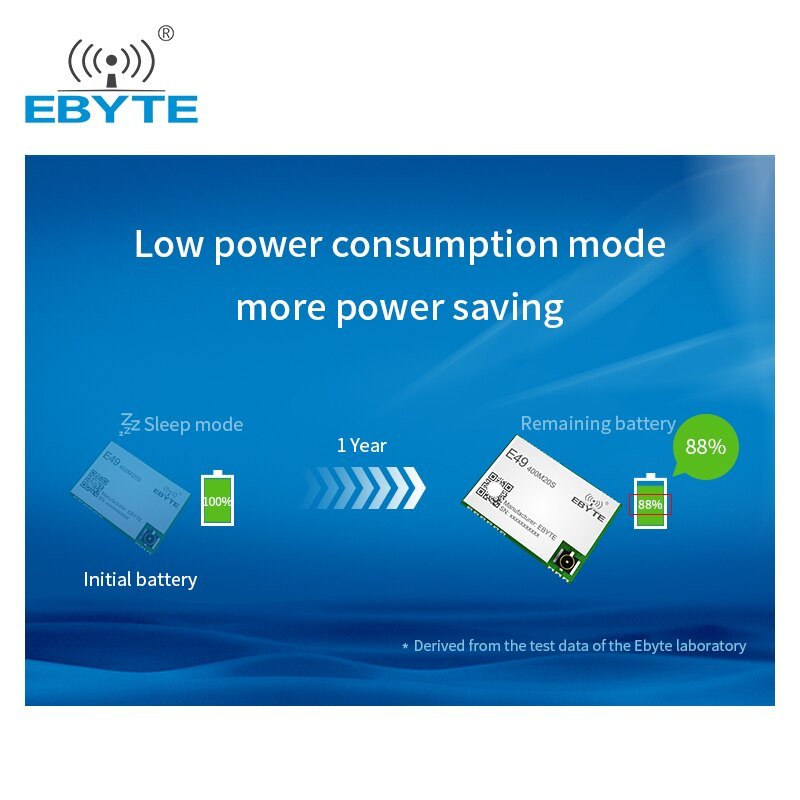 EBYTE E49 - 400M20S CMT2300A Wireless Modules 433MHz 20dBm Cost - effective Long Range Wireless Data Transmission SPI Module - IOT Module Shop Manufacturer Factory