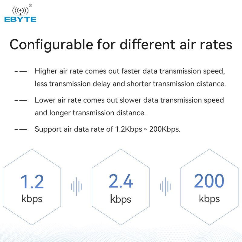 Ebyte E49 - 900T20S Wireless Module 20dBm Long Range 2.5km Low Power Consumption IPEX/Stamp Hole Antenna Data Transmission Module - IOT Module Shop Manufacturer Factory