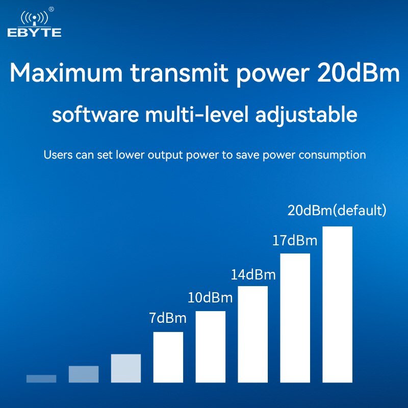 Ebyte E49 - 900T20S Wireless Module 20dBm Long Range 2.5km Low Power Consumption IPEX/Stamp Hole Antenna Data Transmission Module - IOT Module Shop Manufacturer Factory