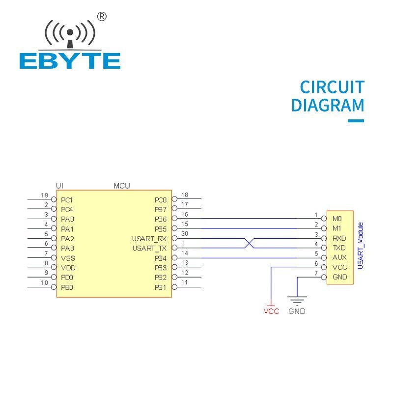 EBYTE E62 - 433T30D Wireless Module 433Mhz Full Duplex FHSS UART 30dBm 1W Long Distance Wireless Transmitter And Receiver Module - IOT Module Shop Manufacturer Factory
