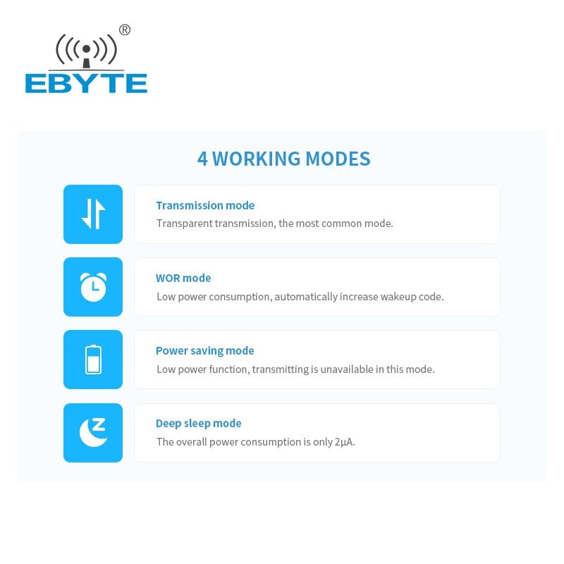 EBYTE E70 - 915NW30S CC1310 Star Network Module 915MHz 30dBm Long Distance 6.5km Stamp Hole/IPEX Antenna Wireless Transceiver - IOT Module Shop Manufacturer Factory