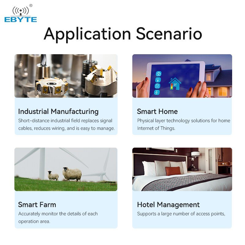 Ebyte E78 - 868LN22S(6601) ASR6601 LoRaWAN 868MHz SoC LoRa RF IoT Wireless Module Long Range Data Transceiver Development Board - IOT Module Shop Manufacturer Factory
