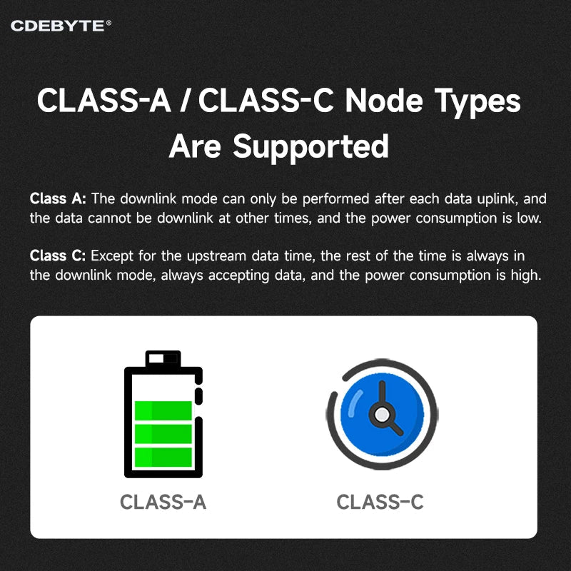 EBYTE E78 - DTU(470LN22) LoRaWan Node Module ASR6601 RS232/RS485 470MHz DC:8～28v Support Class - A/Class - C 6KM ABP/OTAA Watchdog - IOT Module Shop Manufacturer Factory