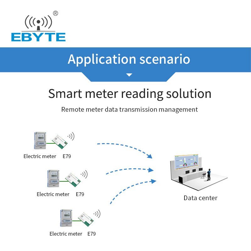 Ebyte E79 - 900DM2005S TI CC1352P 2.4GHz Sub - G Wireless IOT Board 868MHz 915MHz 20dBm 5dBm Dual - band Wireless Transceiver Module - IOT Module Shop Manufacturer Factory