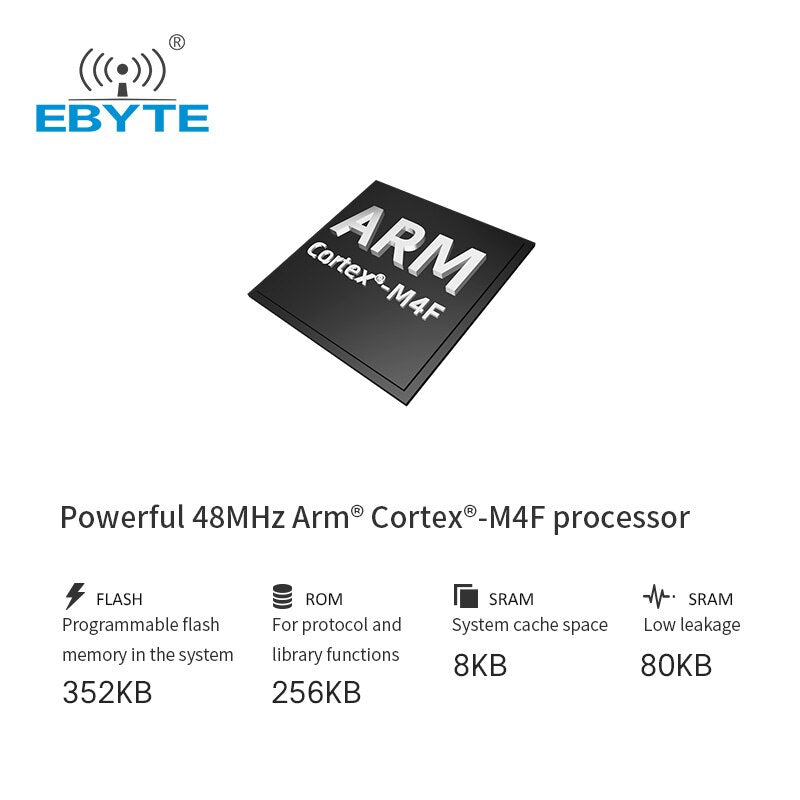 Ebyte E79 - 900DM2005S TI CC1352P 2.4GHz Sub - G Wireless IOT Board 868MHz 915MHz 20dBm 5dBm Dual - band Wireless Transceiver Module - IOT Module Shop Manufacturer Factory