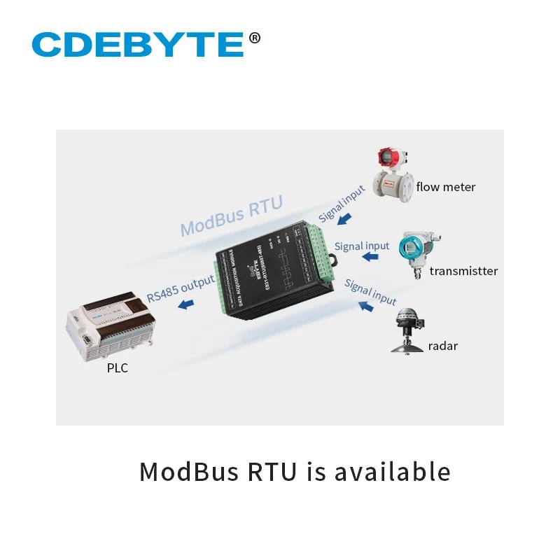 8 Digital Input Relay Output Modbus RTU Dry Contact Acquisition – Ebyte ...