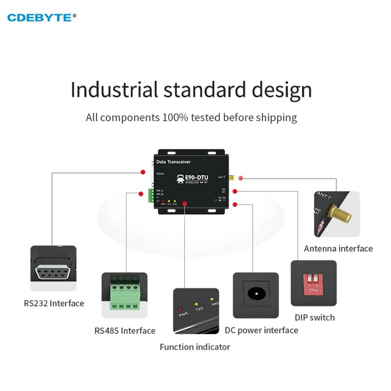 EBYTE E90 - DTU(400SL30) Military - grade LoRa 433MHz wireless data transceiver 30dBm RS232 RS485 LBT RSSI 10km LoRa module - IOT Module Shop Manufacturer Factory